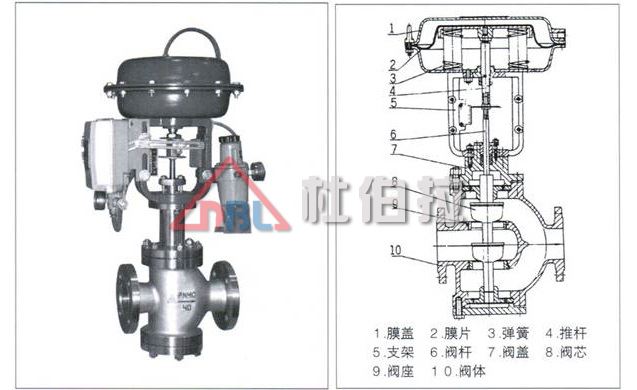 電動調節(jié)閥在安裝時要注意哪些問題？